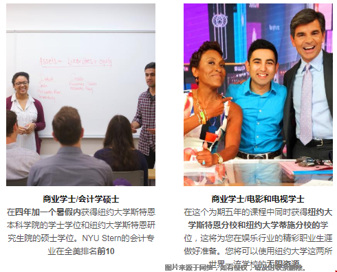 紐約大學(xué)商學(xué)院本科開設(shè)哪些專業(yè).png