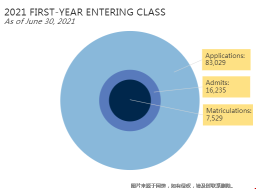 密歇根大學(xué)容易錄取嗎.png