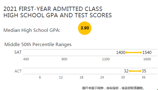 密歇根大學(xué)容易錄取嗎.png
