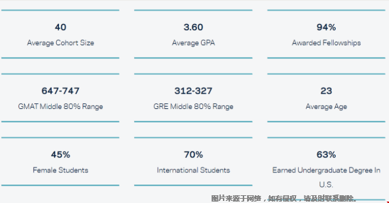 美國(guó)大學(xué)一年制商科碩士好不好.png