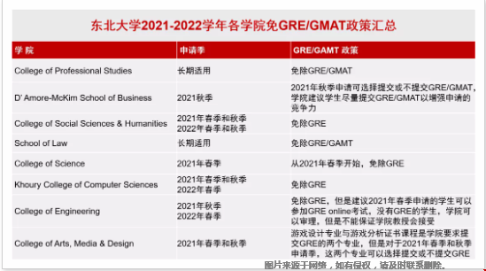 美國大學研究生申請要交GRE嗎.png