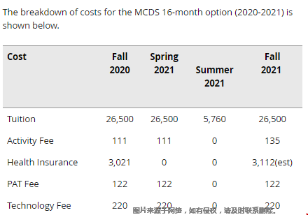 卡內(nèi)基梅隆大學(xué)計(jì)算數(shù)據(jù)科學(xué)專業(yè)怎么樣.png