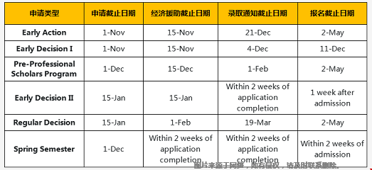 凱斯西楚大學(xué)本科申請截止時間.png