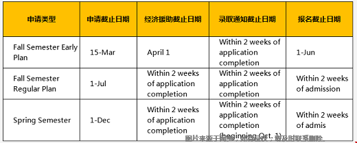 凱斯西楚大學(xué)本科申請截止時間.png