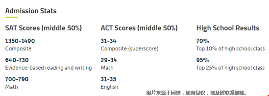 凱斯西楚大學本科錄取要求.png