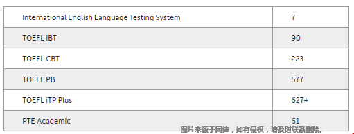 凱斯西楚大學本科錄取要求.png
