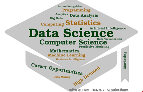 美國本科計算機科學數(shù)據(jù)分析專業(yè)排名前20.png