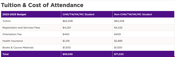 上海紐約大學和NYU商學院新增兩個聯(lián)合碩士.png