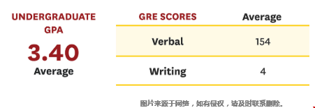 南加州大學傳媒管理碩士入學要求.png