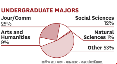 南加州大學傳媒管理碩士入學要求.png
