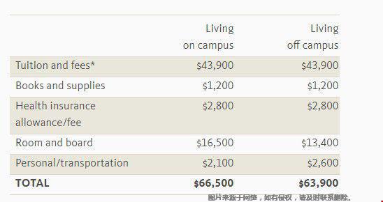加州州外學生學費.jpg