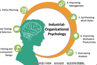 美國(guó)工業(yè)與組織心理學(xué)碩士申請(qǐng)條件.png