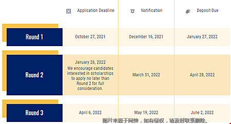 埃默里大學(xué)分析金融碩士申請何時(shí)截止.png