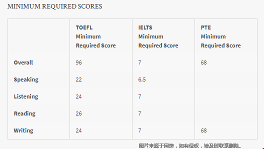 馬里蘭大學(xué)商學(xué)院入學(xué)要求要哪些.png