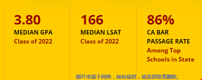 南加州大學法學院錄取有什么要求.png