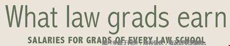 美國大學(xué)法學(xué)院畢業(yè)薪資一覽表.png