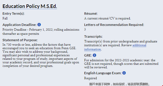 賓夕法尼亞大學教育政策碩士申請有什么要求.png