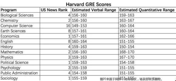 美國top30大學(xué)GRE分?jǐn)?shù)線多高.jpg