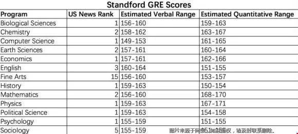 美國top30大學(xué)GRE分?jǐn)?shù)線多高.jpg