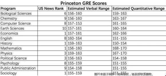 美國top30大學(xué)GRE分?jǐn)?shù)線多高.jpg