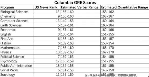 美國top30大學(xué)GRE分?jǐn)?shù)線多高.jpg