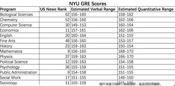 美國top30大學(xué)GRE分?jǐn)?shù)線多高.jpg