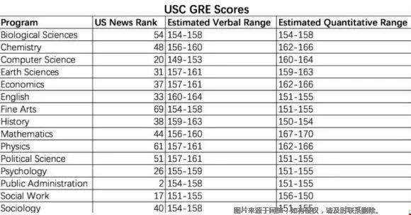 美國top30大學(xué)GRE分?jǐn)?shù)線多高.jpg