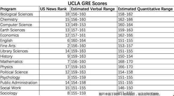 美國top30大學(xué)GRE分?jǐn)?shù)線多高.jpg