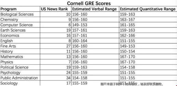 美國top30大學(xué)GRE分?jǐn)?shù)線多高.jpg