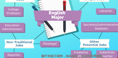 2022美國大學(xué)英語學(xué)研究生專業(yè)排名.png
