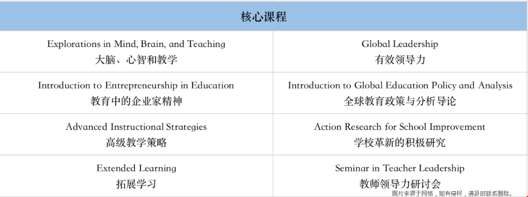 核心課程.png