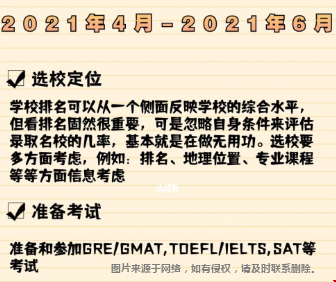 2022fall美國大學秋季入學申請時間線.png
