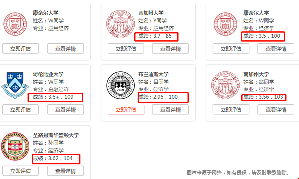 美國經(jīng)濟(jì)學(xué)碩士申請要求是什么.png