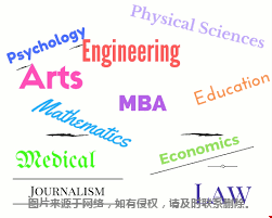 美國(guó)大學(xué)受歡迎的專業(yè)TOP6.png
