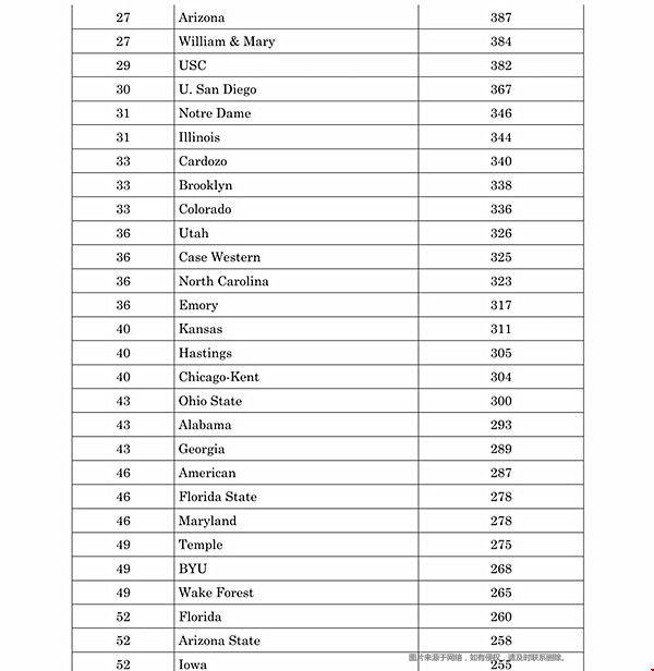 2021年美國法學(xué)院學(xué)術(shù)影響力排名TOP50.jpg