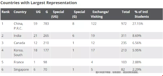 考多少分可以被MIT錄取.png