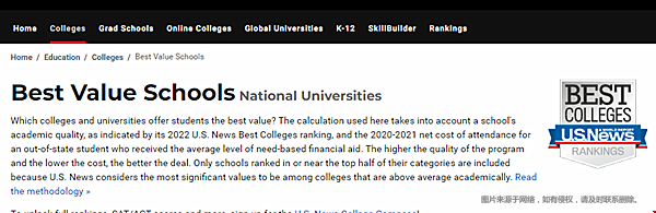 2022usnews美國最具價值大學排名top10.png