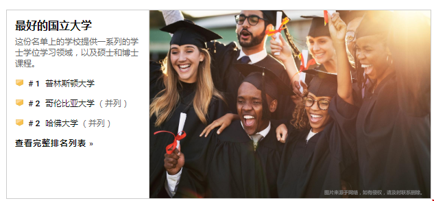 2022USNEWS全美最佳大學(xué)排名TOP100.png