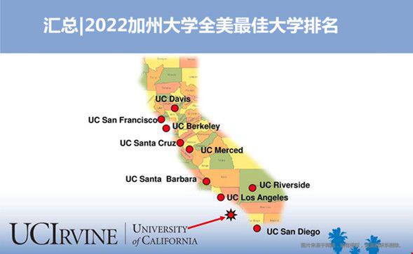 2022加州大學(xué)全美最佳大學(xué)排名.jpg