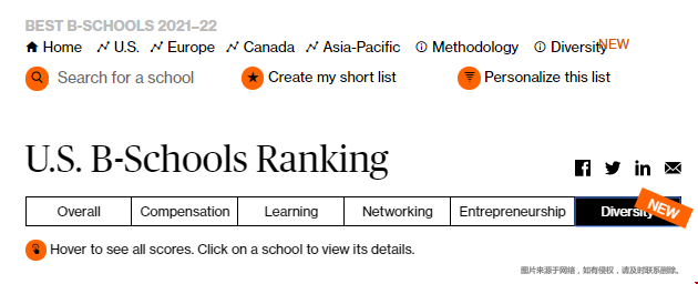 2021-22美國最佳商學院MBA排名.png