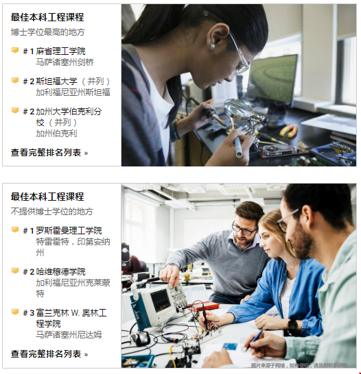 美國本科工程類專業(yè)排名.png