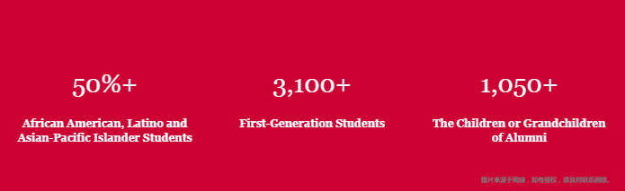 羅格斯大學(xué)2025屆最多樣化的班級(jí).png