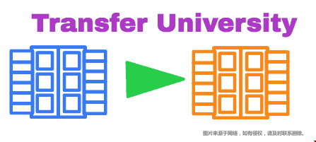 如何順利轉(zhuǎn)入美國(guó)名校.png
