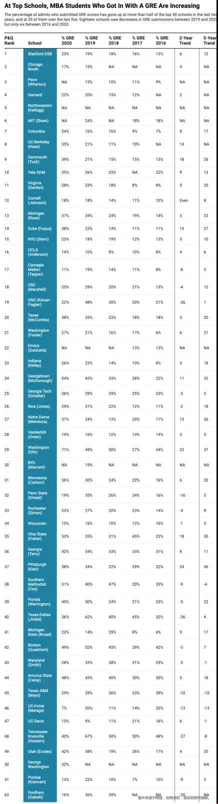 全美Top50工商管理碩士GRE分數(shù)線.jpg