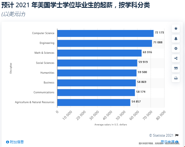 獲得美國大學學士學位有意義嗎.png