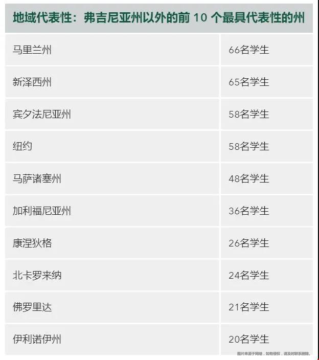 威廉瑪麗學(xué)院2021秋季錄取新生數(shù)據(jù).jpg