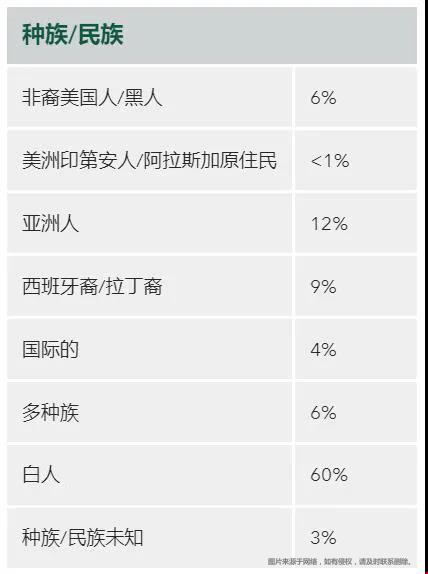 威廉瑪麗學(xué)院2021秋季錄取新生數(shù)據(jù).jpg