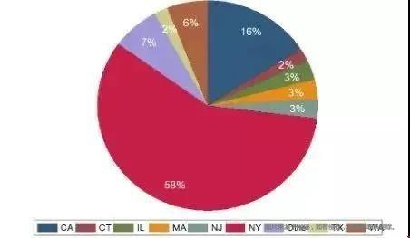 哥倫比亞大學(xué)到底水不水.jpg