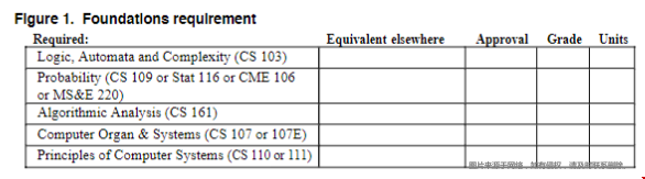 斯坦福大學計算機科學碩士.png
