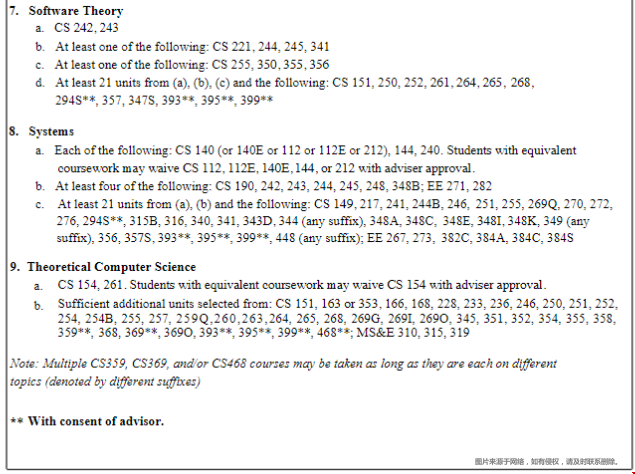 斯坦福大學計算機科學碩士.png